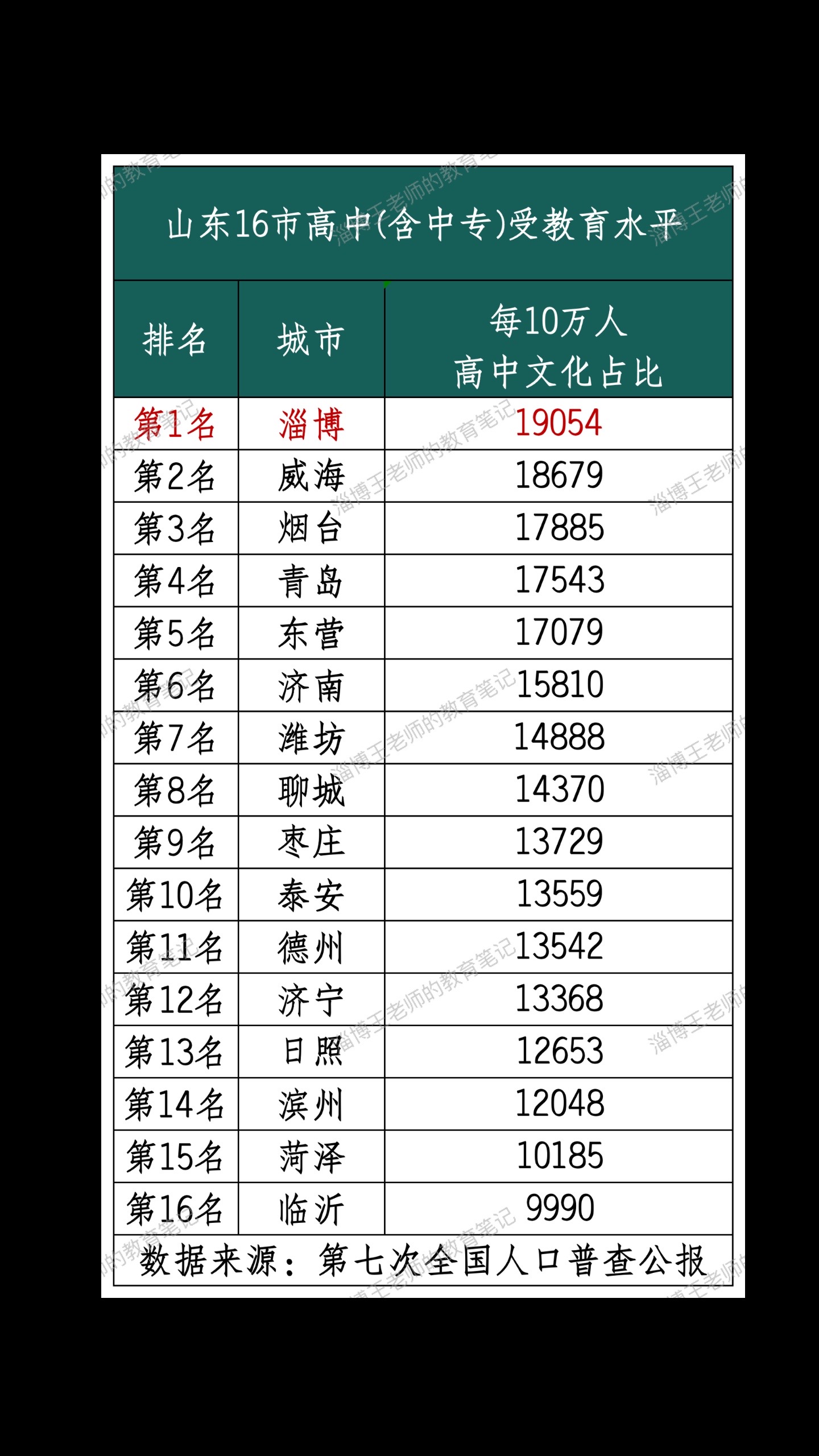 山东新增本土确诊90例(山东新增确诊病例7人)