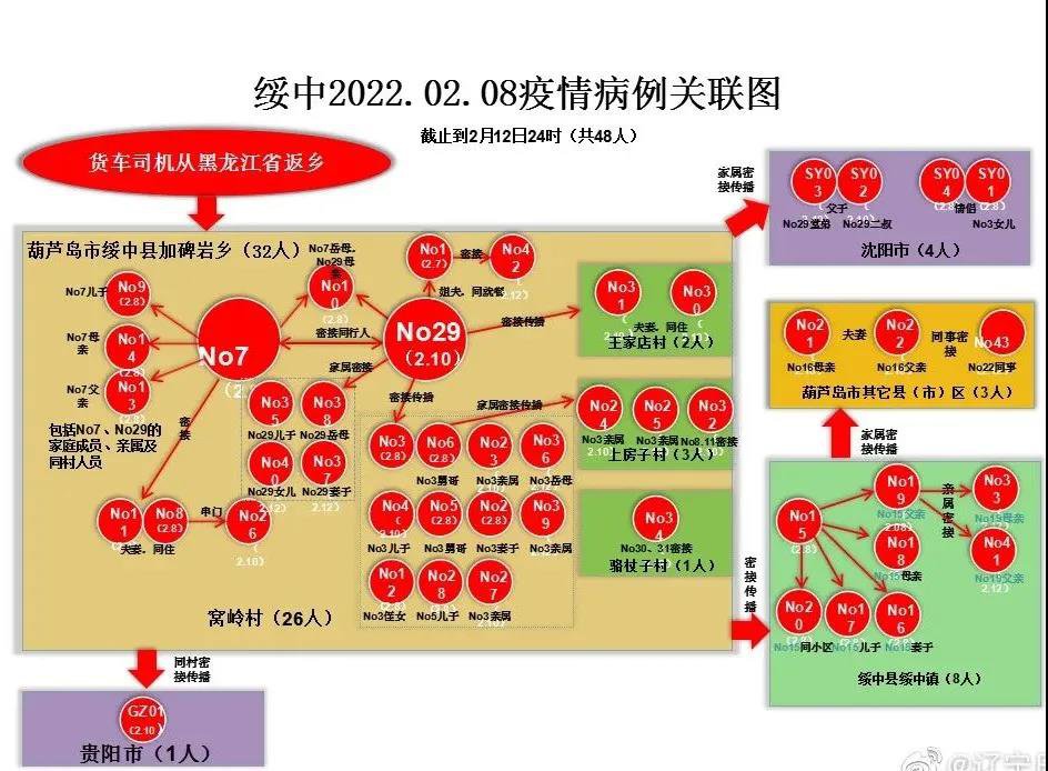 绥中本土新增病例多少个(绥中本土新增病例多少个了)
