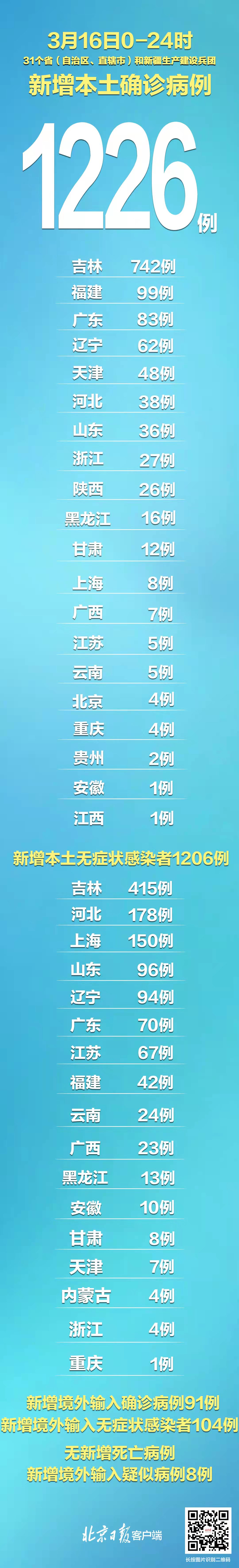 晋江新增一例本土病例(晋江新增两例新冠感染者)