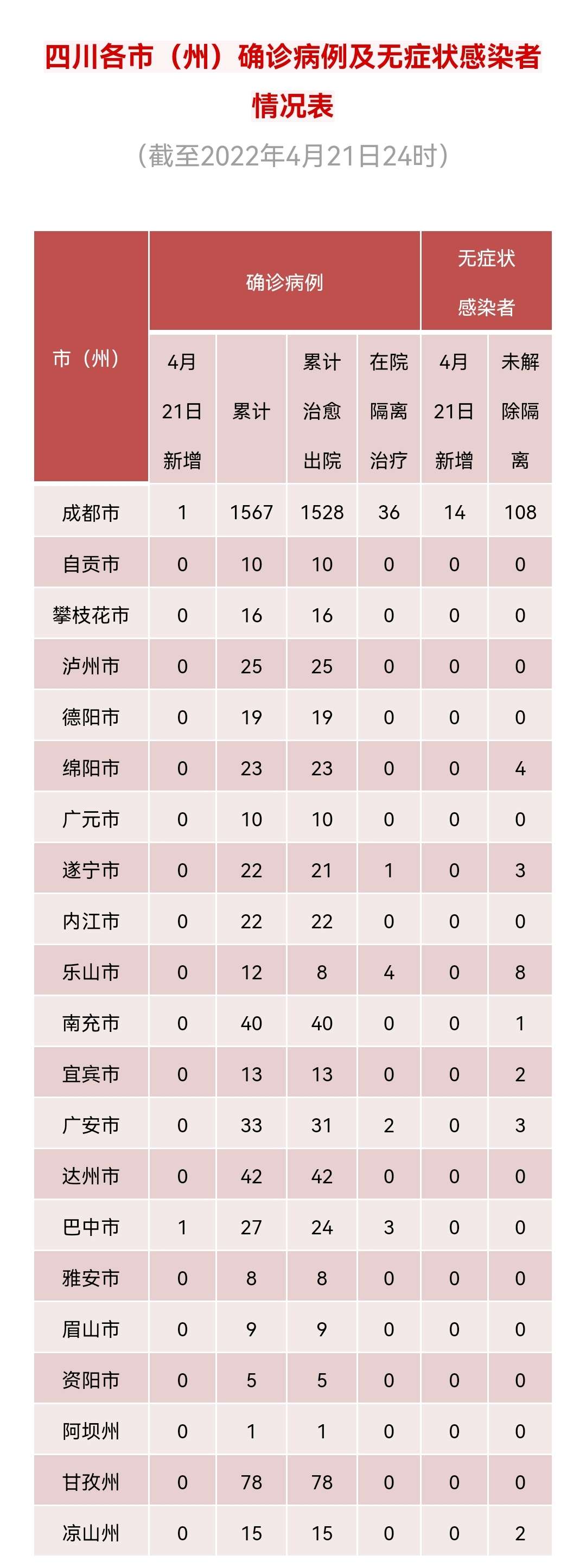 东丽区新增本土确诊1例(东丽区新增本土确诊1例是哪里的)