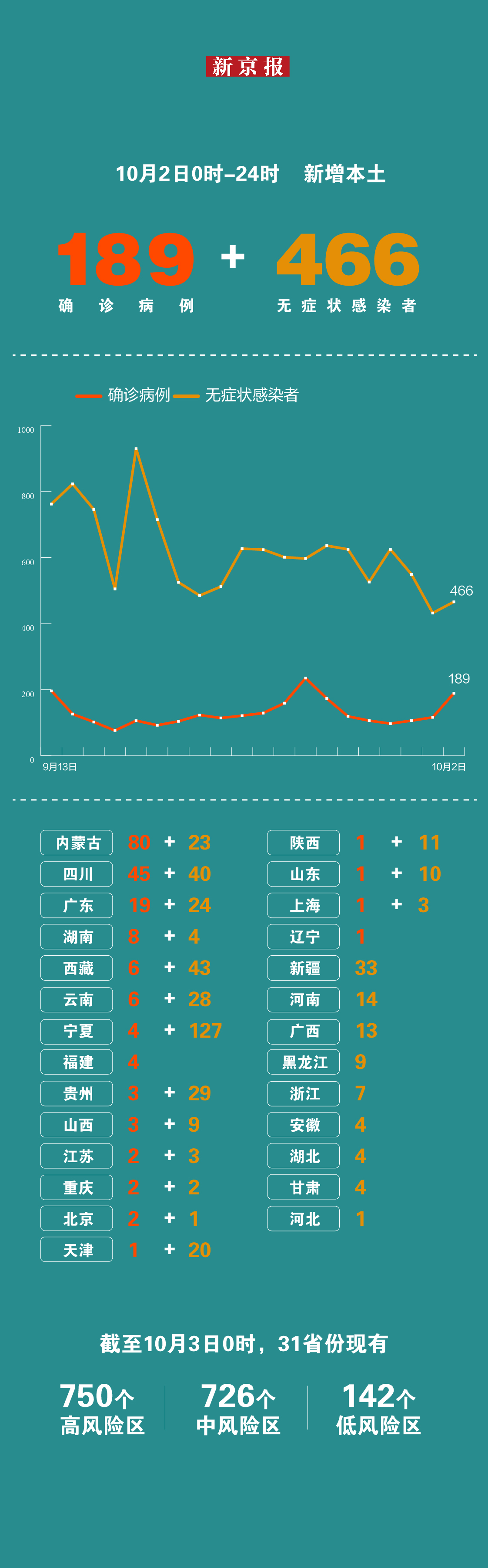 广汉市新增本土感染人数(广汉新冠疫情最新消息今天)