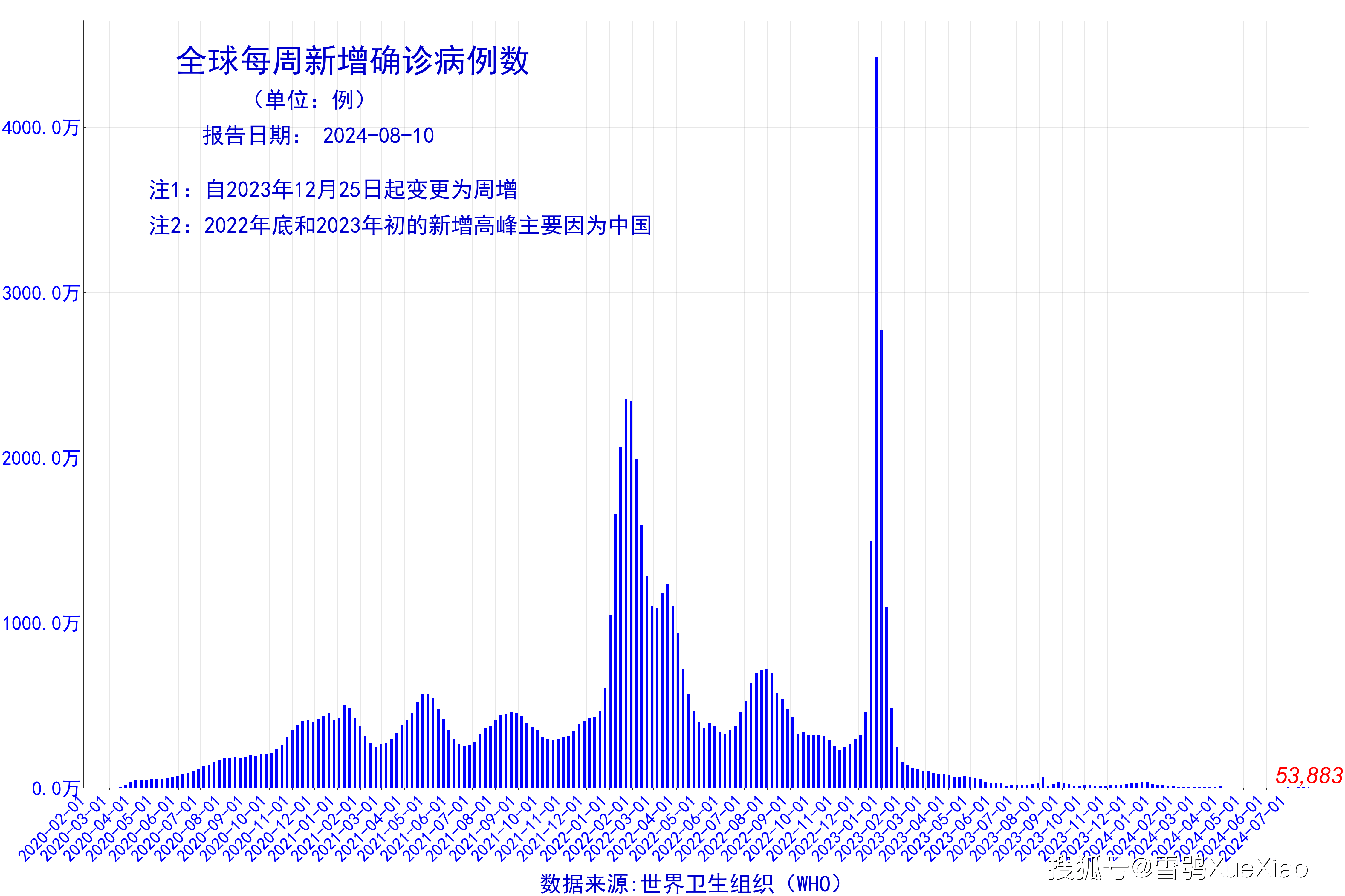 吉林省新增本土确诊人数(吉林省新增本地确诊病例33例)
