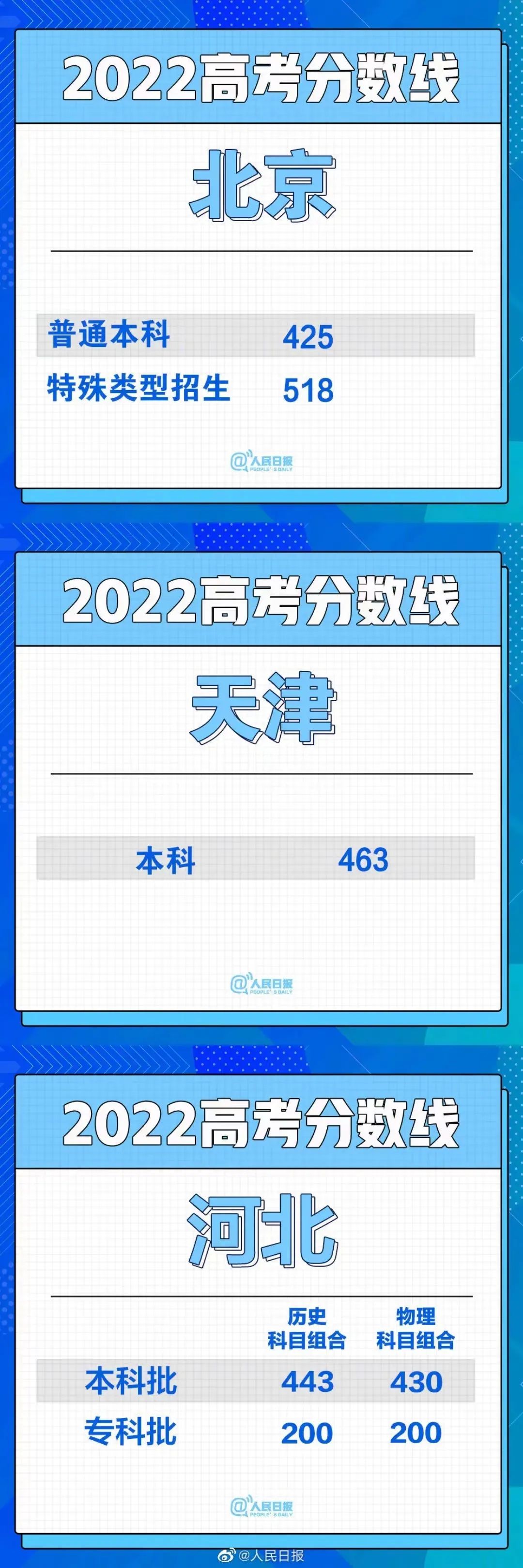 广东昨日新增本土309(广东昨日新增本土确诊病例3例 均为湛江报告)