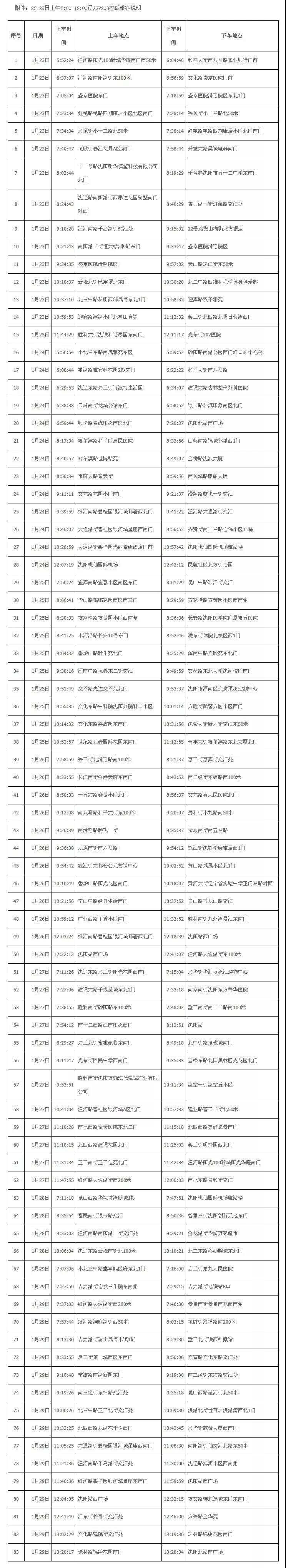 沈阳新增本土确诊方案(沈阳疫情最新消息2024年)
