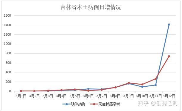 安徽昨日本土无新增病例(安徽新增1例本土无症状感染者)