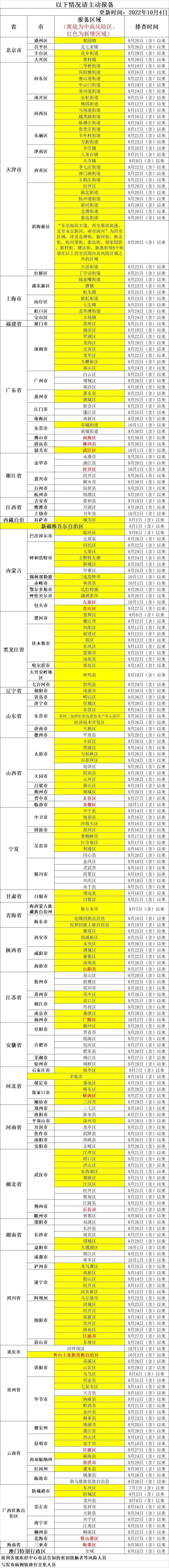 赣州新增本土感染者详情(赣州新增本土感染者详情信息)
