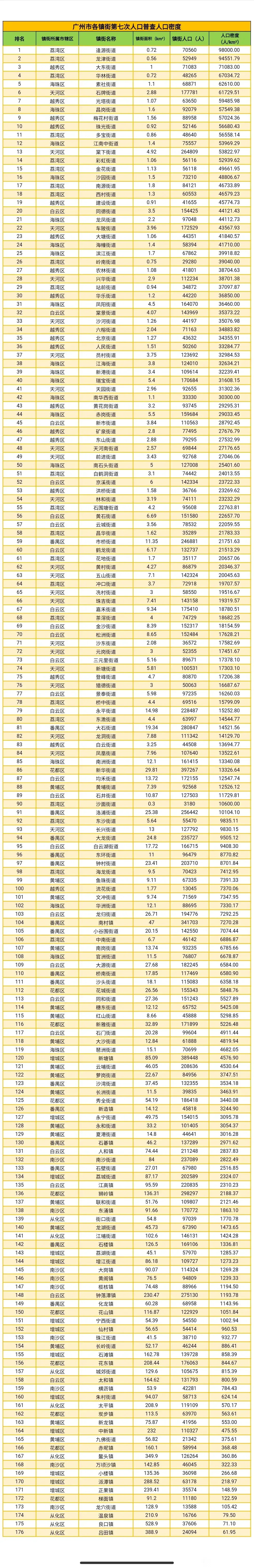 本土最新新增城市有哪些(本土最新新增城市有哪些地方)