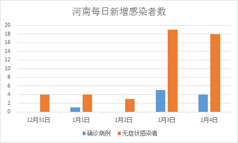 商丘新增5本土确诊病例(商丘新增本土确诊活动轨迹)