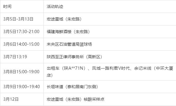 西安新增本土病例数轨迹(西安新增14例本土确诊病例)