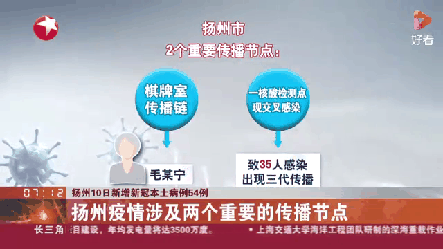 今天扬州新增本土人数(今天扬州新增本土人数统计)