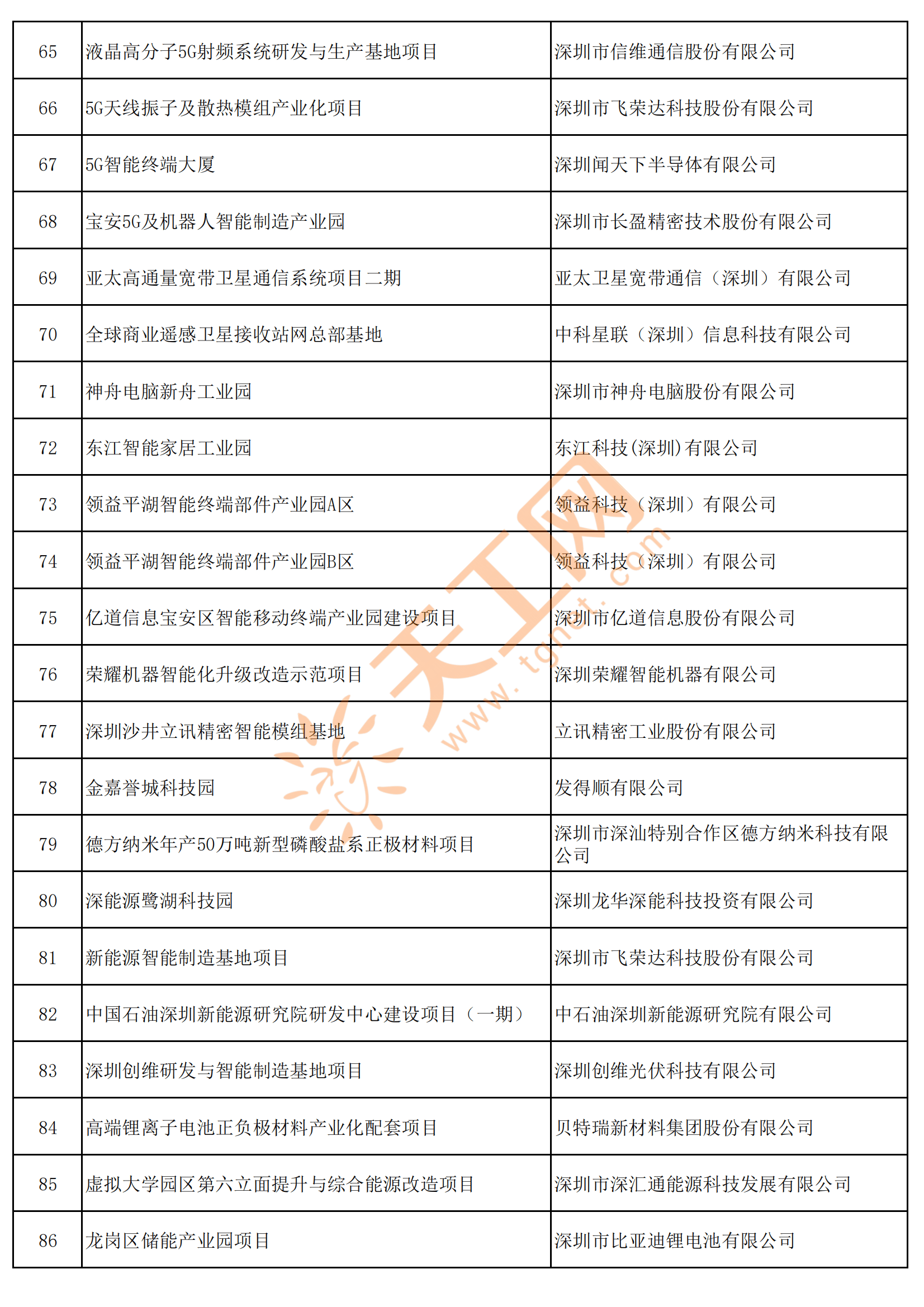 深圳最新增本土确诊病例(深圳最新确诊病例活动轨迹)