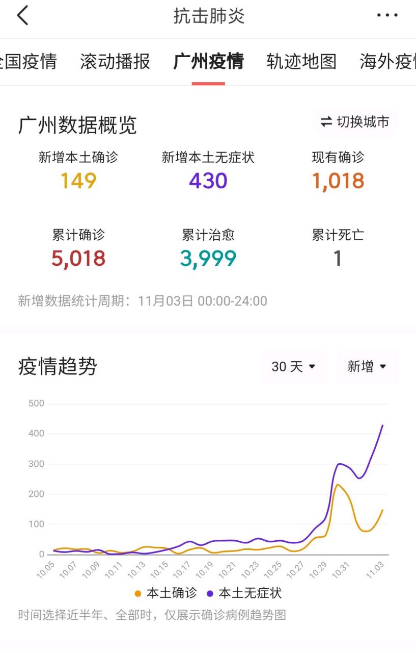 本土新增确诊病例地图(本土新增确诊病例地图图片)