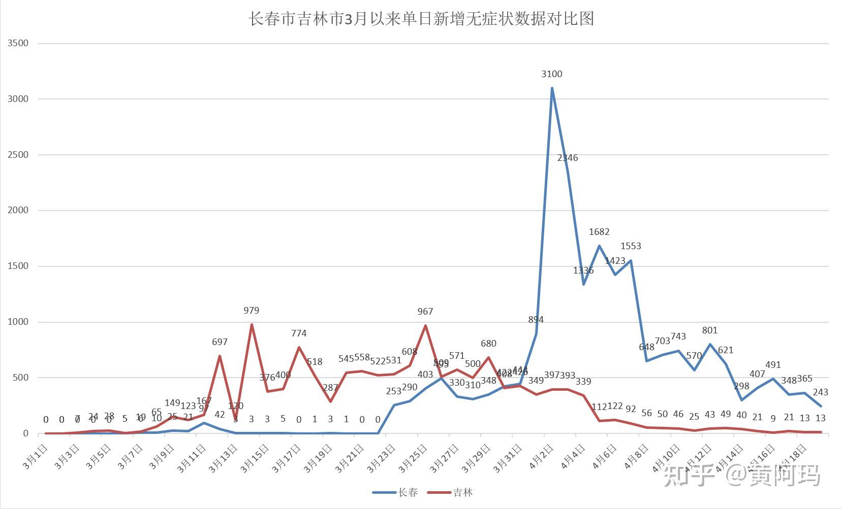 澄城本土新增病例多少个(澄城县应对新型冠状病毒感染肺炎疫情)