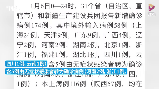 7日内本土新增病例(7日31省区市新增确诊病例63例)