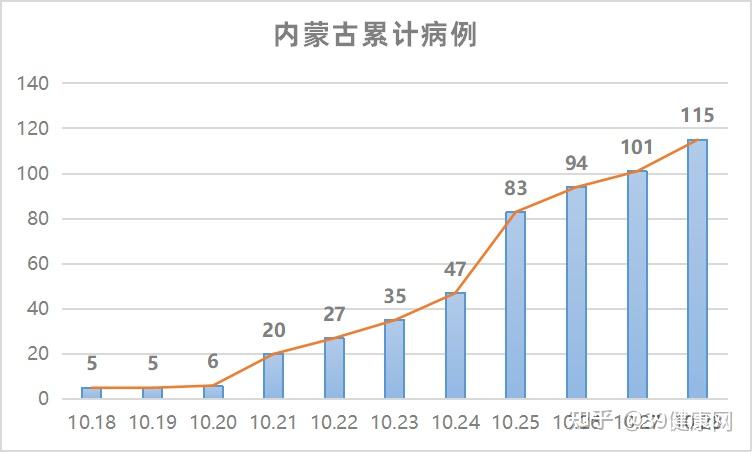 内蒙古本土新增疑似病例(内蒙古本土新增疑似病例最新消息)