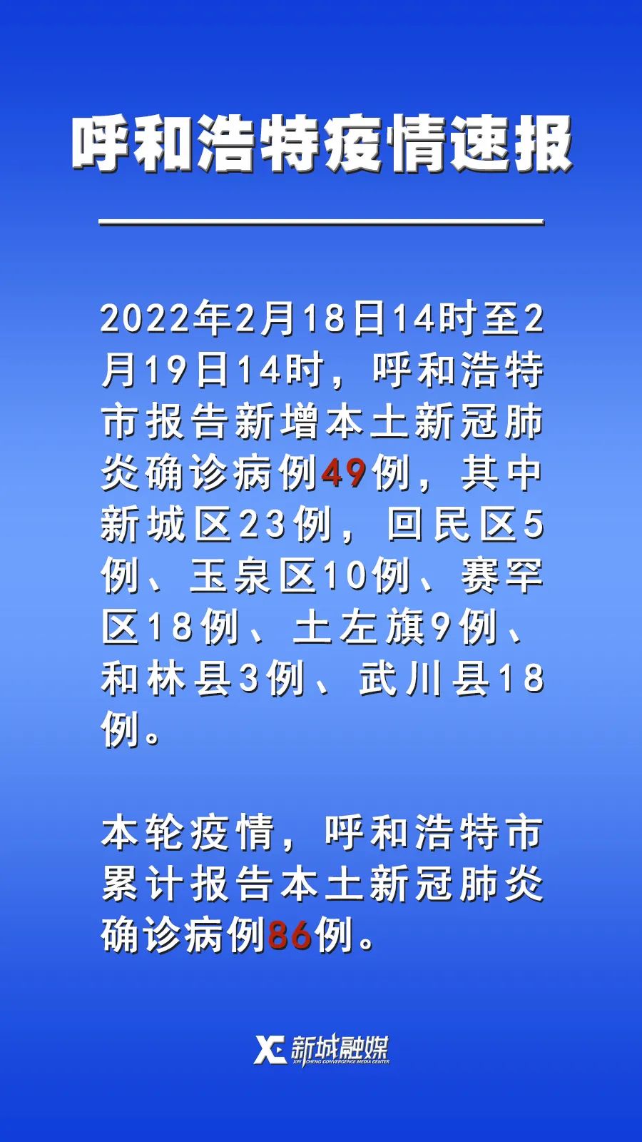 内蒙古新增本土19例(内蒙古新增本土疑似病例1例)