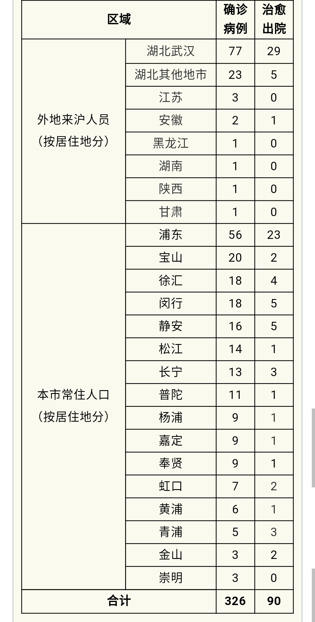 上海新增15例本土确诊的简单介绍