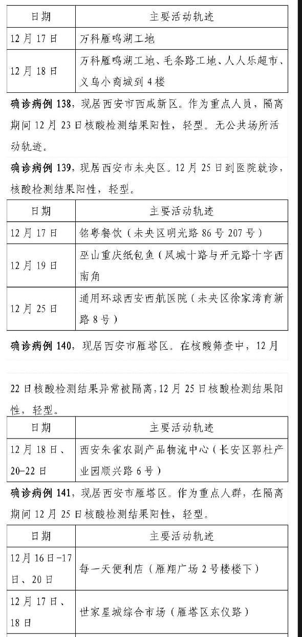 漳州市新增本土病例轨迹(漳州市新增本土病例轨迹查询)