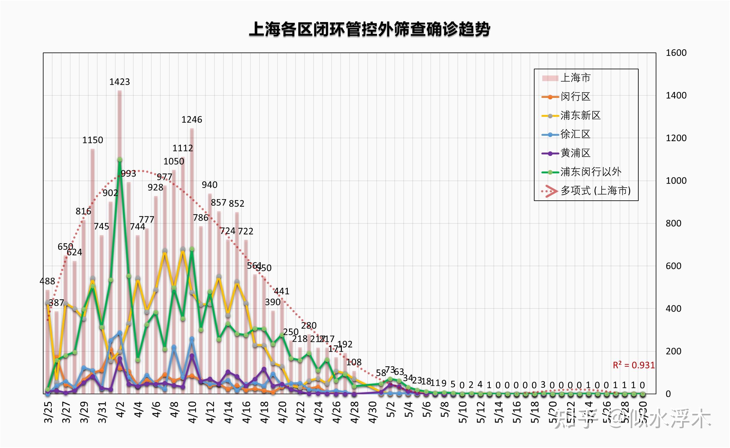 上海新增本土新冠病毒(上海新增本土新冠病毒数据)