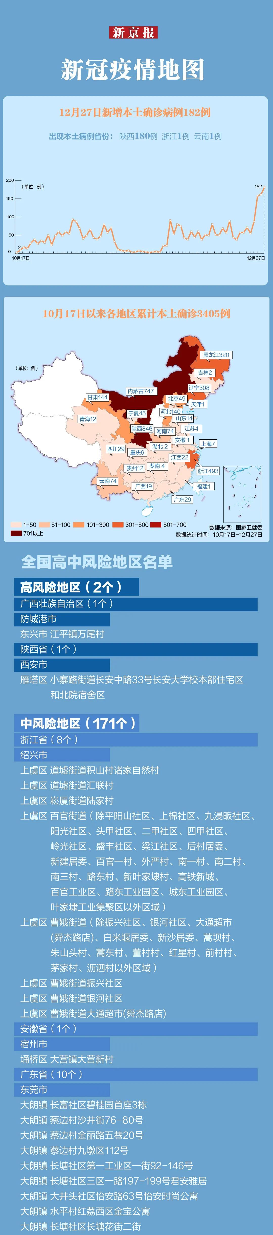 西安新增52本土确诊(西安新增本土病例活动轨迹)