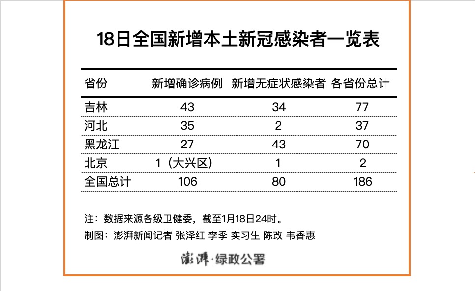 新增本土新冠感染者4例(新增本土确诊病例最新通报)