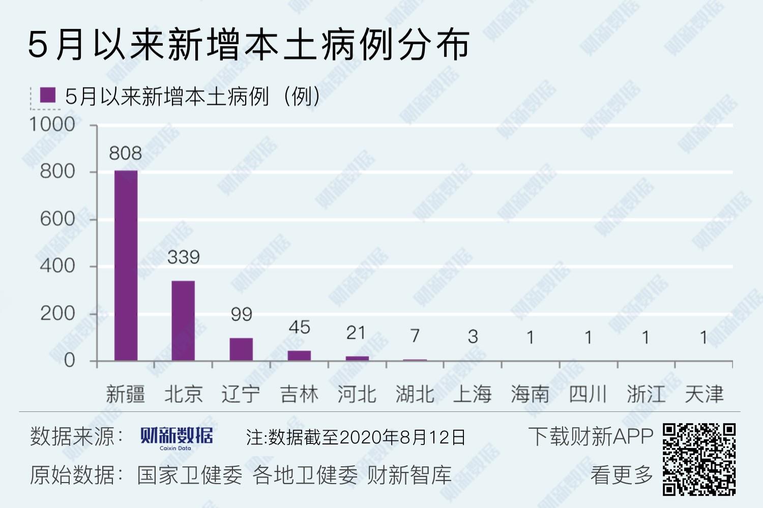 喀什新增17例本土病例(喀什新增17例本土病例详情)