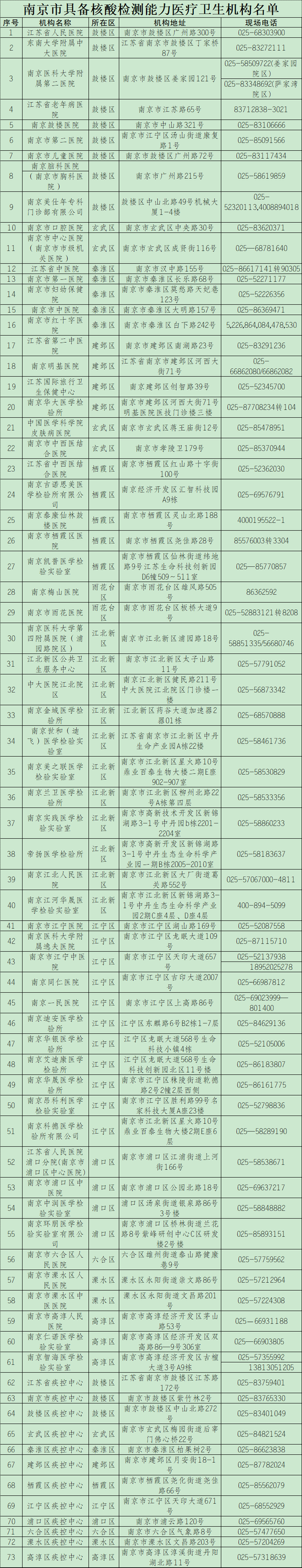 禄口本土新增新冠肺炎(禄口本土新增新冠肺炎病例多少)