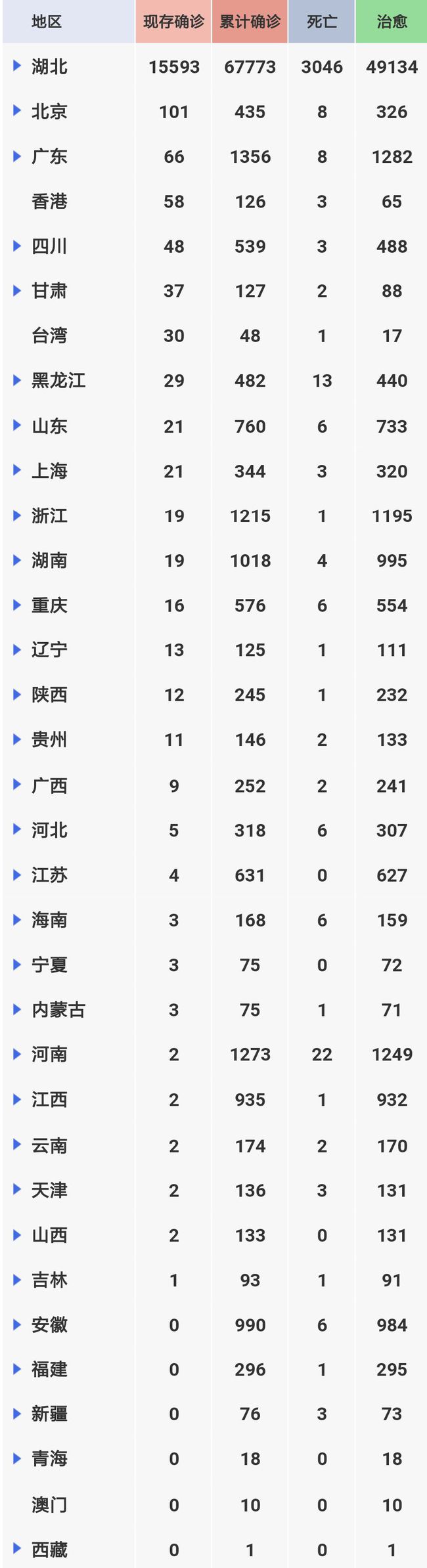 四川新增本土确诊10例(四川新增本土病例具体情况)