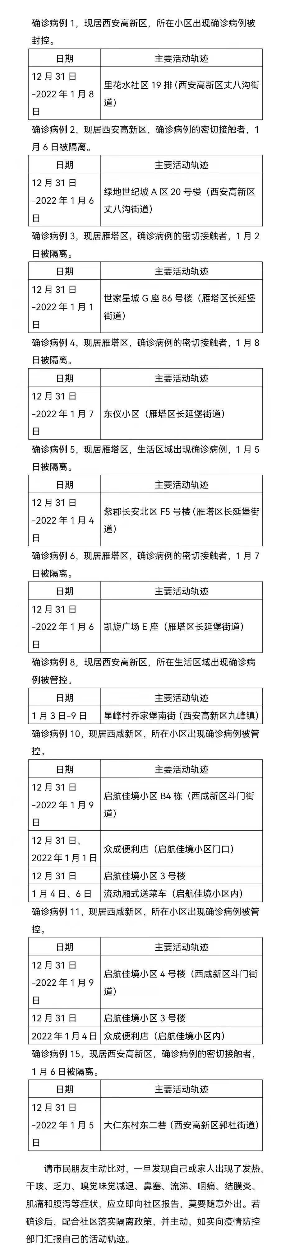 西安本土确诊者0新增(西安新增1例本土确诊在哪里)
