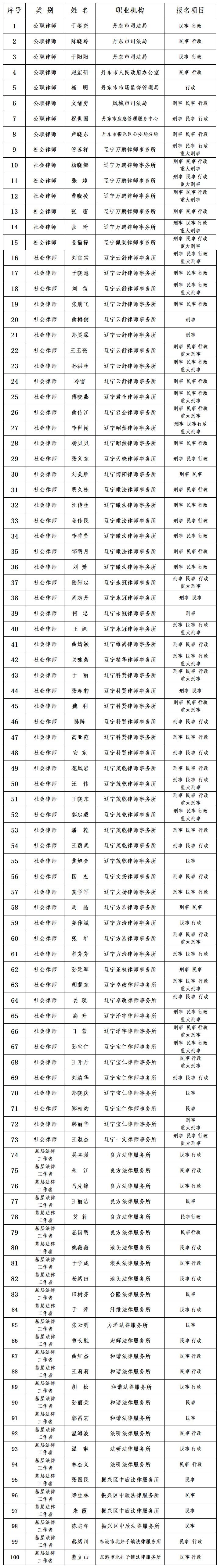 丹东本土新增多少例了(丹东现在几例新型冠状肺炎)