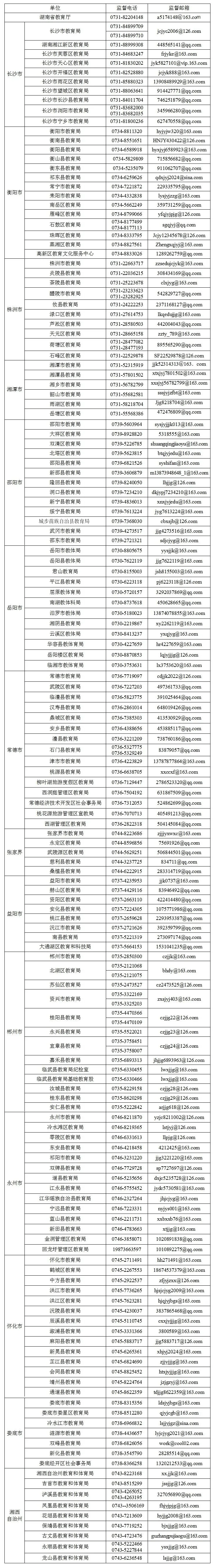 邵阳疫情本土新增几例了(邵阳疫情本土新增几例了啊)