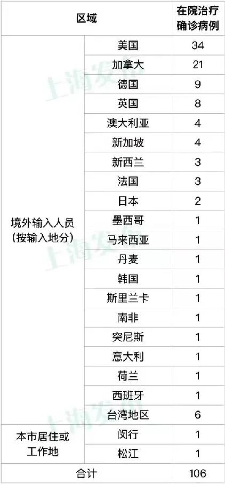 上海本土零新增有多少天(上海本地新增清零多少天了)