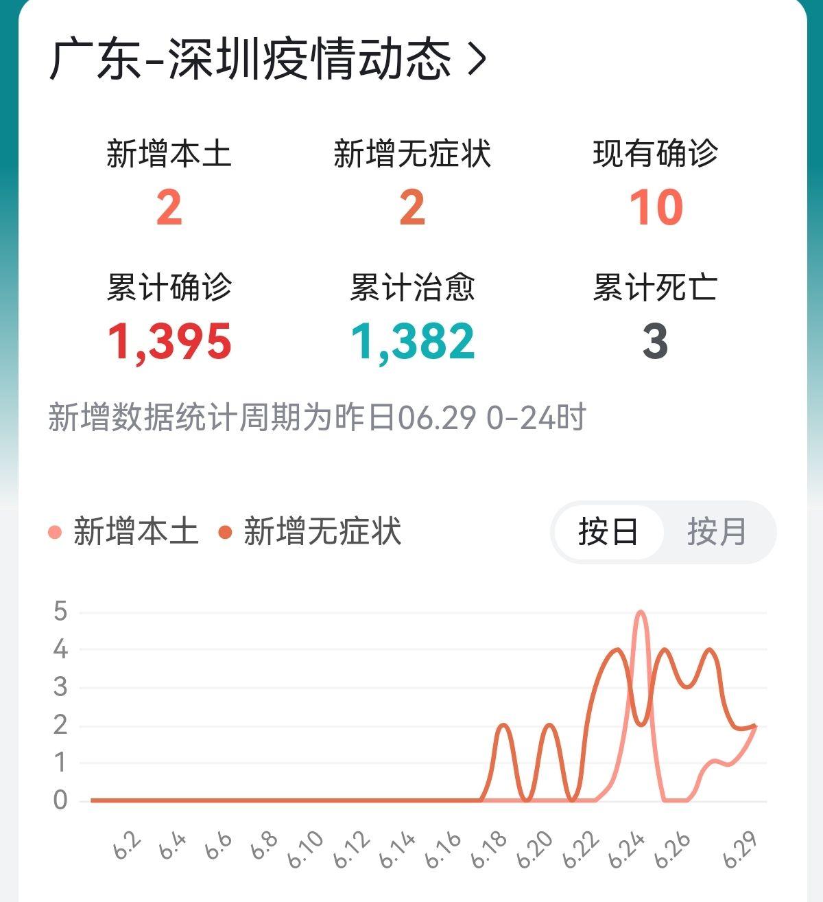 江苏新增本土人数多少万(江苏省份新增本土确诊30例)