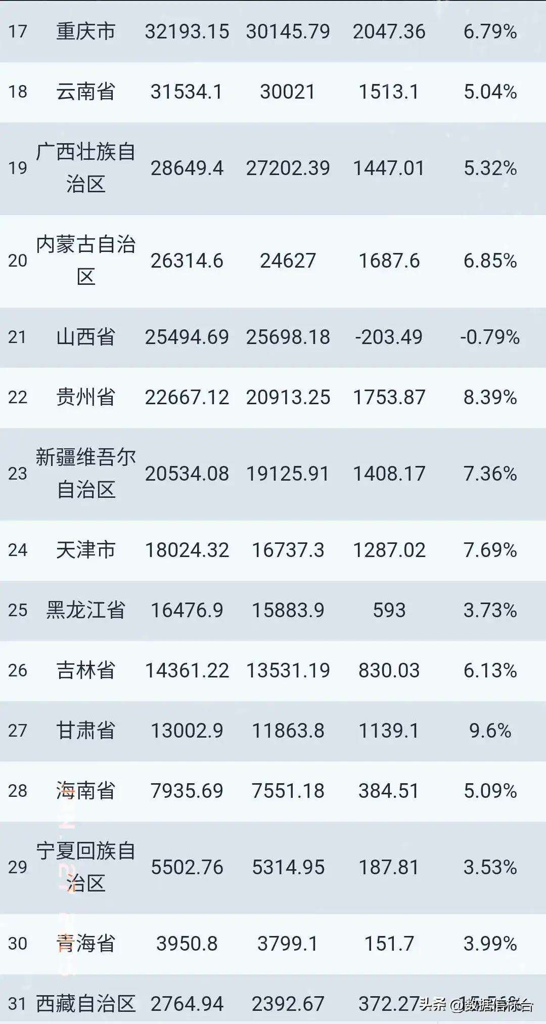 31省新增44例本土bang(31省新增103例本土88例)