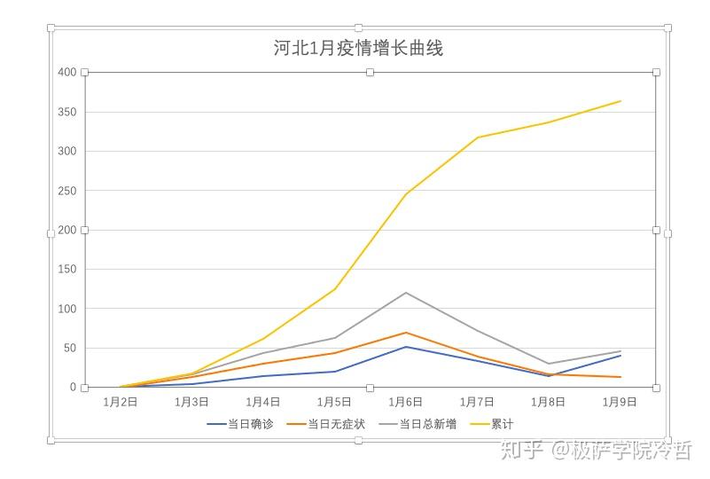 新增本土无症状曲线图(新增本土和新增无症状的区别)