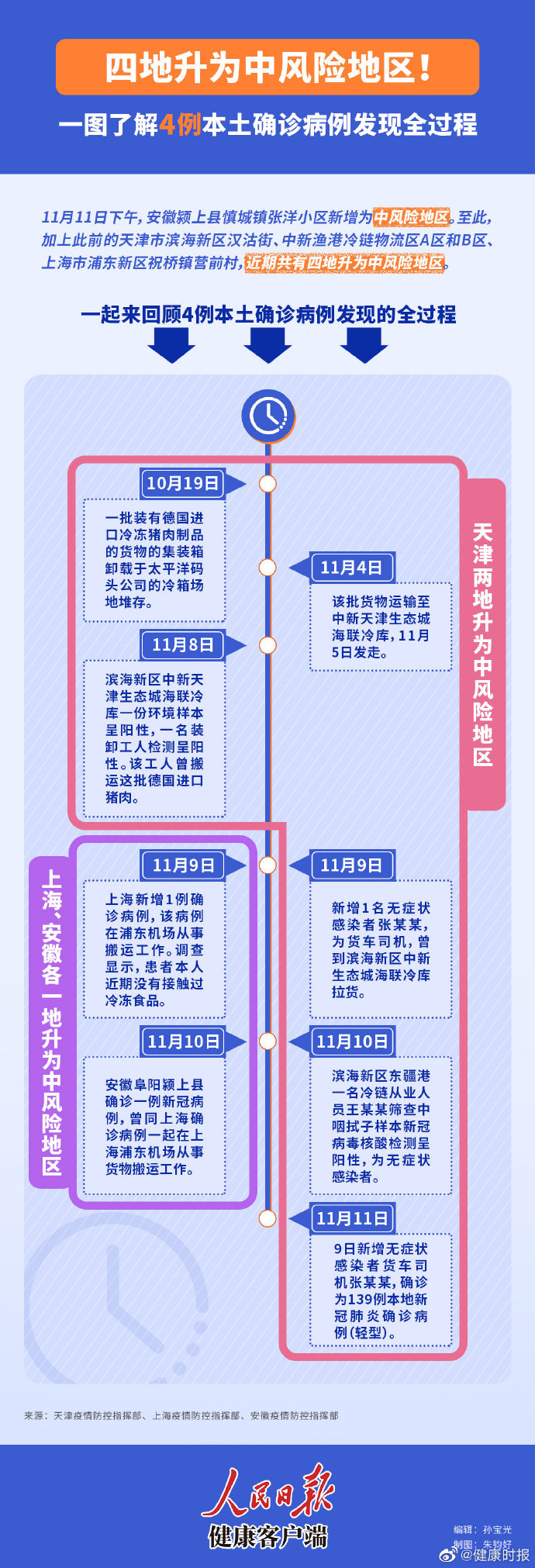 新增一例本土调整风险的简单介绍