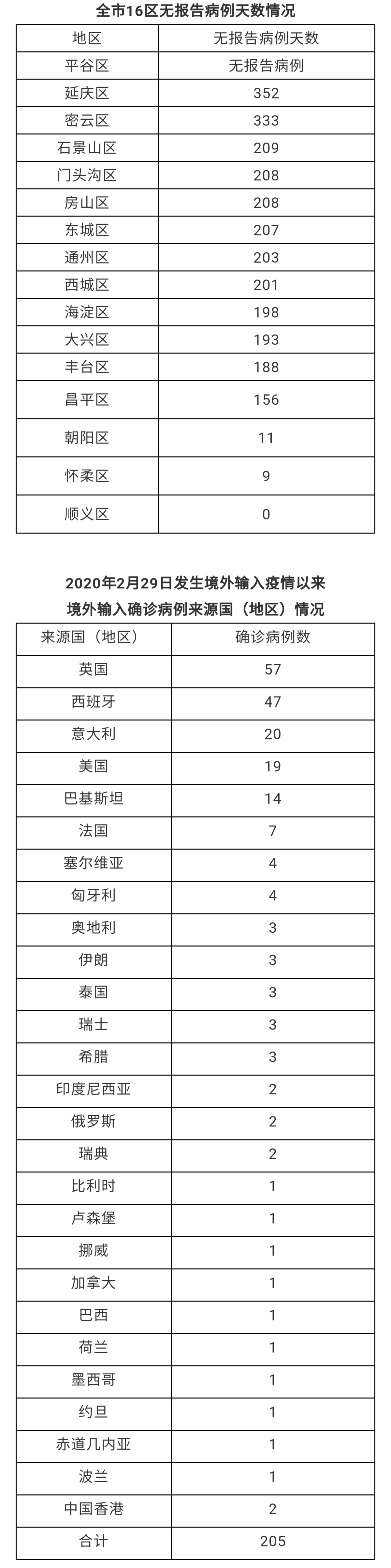北京新增本土病例是什么(北京新增本土病例是什么时候)