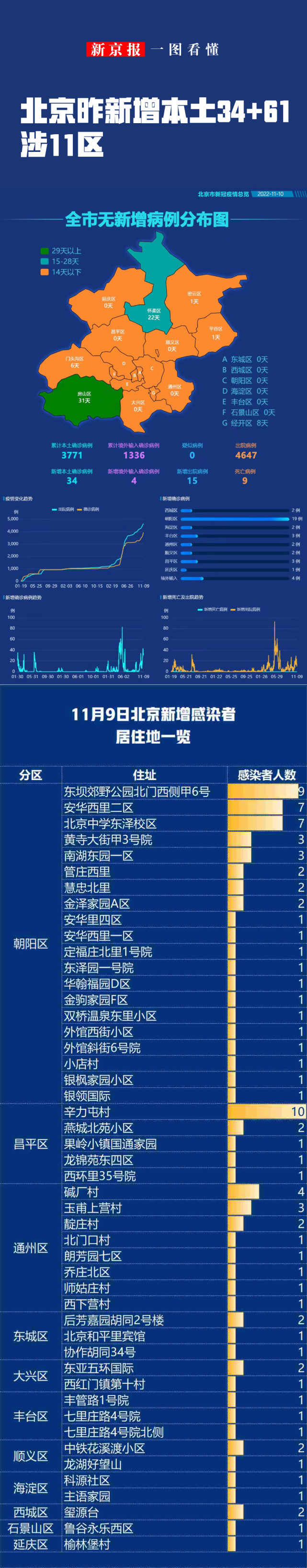北京新增本土病例是什么(北京新增本土病例是什么时候)