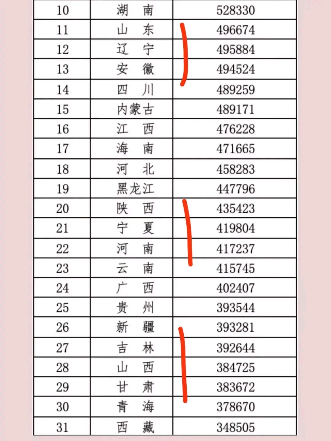 31省21天本土零新增(31省区市10天新增243例本土确诊)