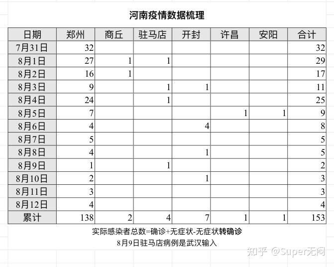 江苏新增本土确诊病例1例位置l(江苏新增本土确诊病例1例行动轨迹)