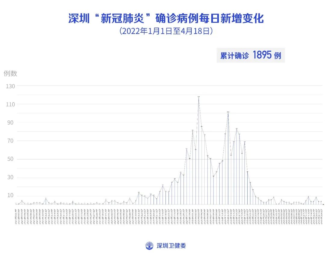 深圳4月本土新增地址(深圳新增22宗居住用地)