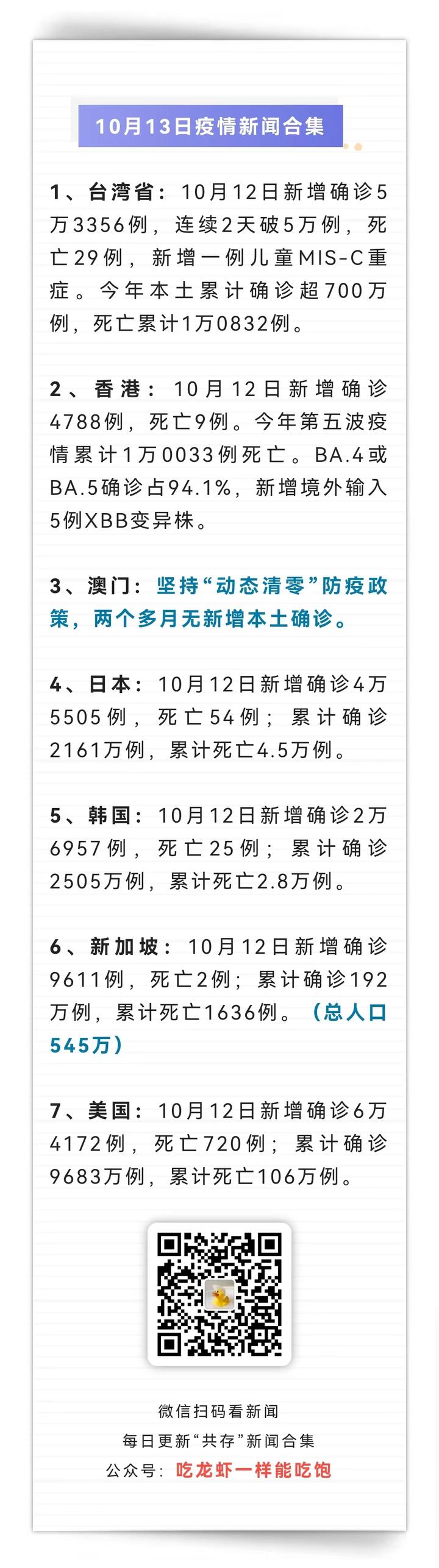 本土新增单日再8破万j(31省区市连续两天本土0新增)