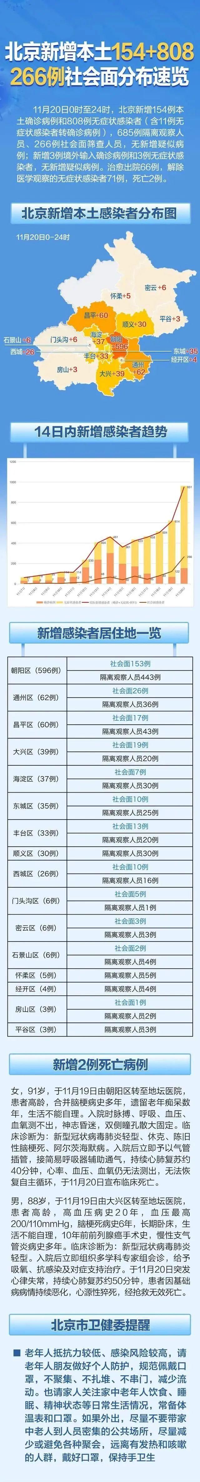 新增本土感染者分布情况(新增本土感染者分布情况表)