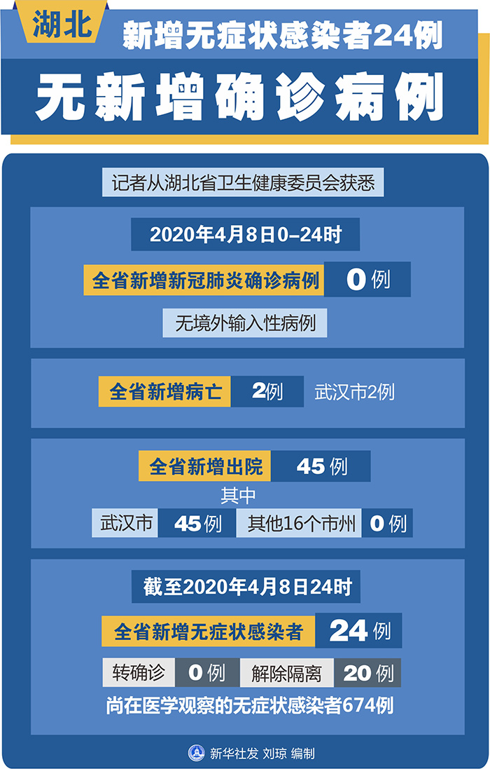 湖北新增6例本土无症状(湖北新增6例本土无症状感染者)