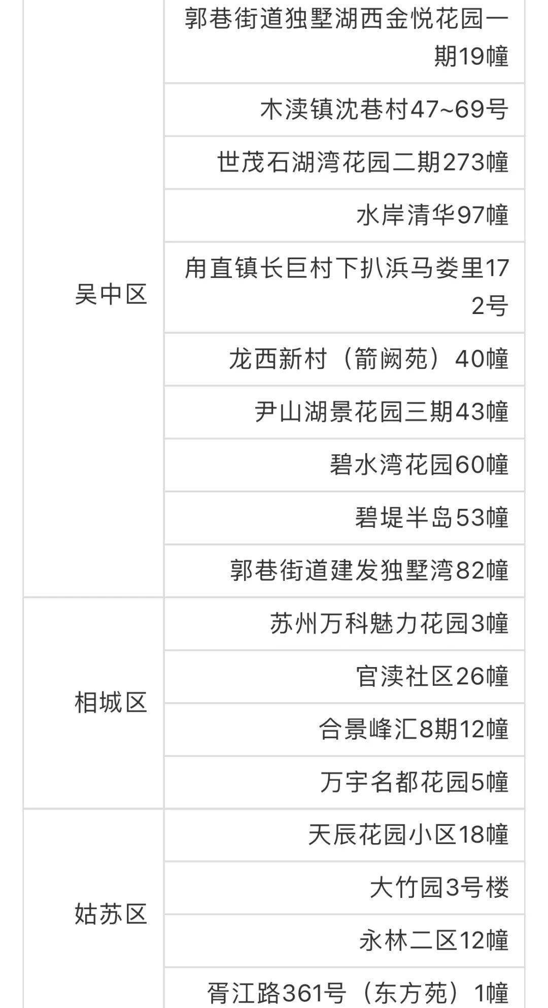 昆山本土新增人员轨迹(昆山本土新增人员轨迹图)
