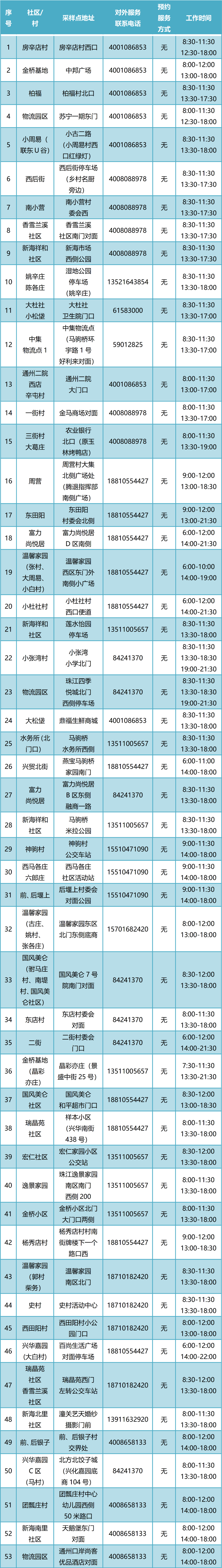 通州新增1例本土确诊(通州新增1例本土确诊病例)