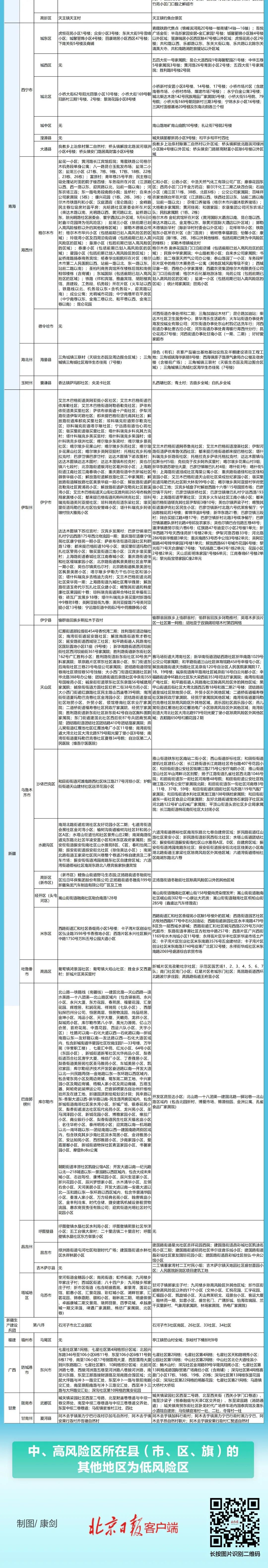 深圳新增确诊6例本土(深圳新增2个确诊病例最新通报)