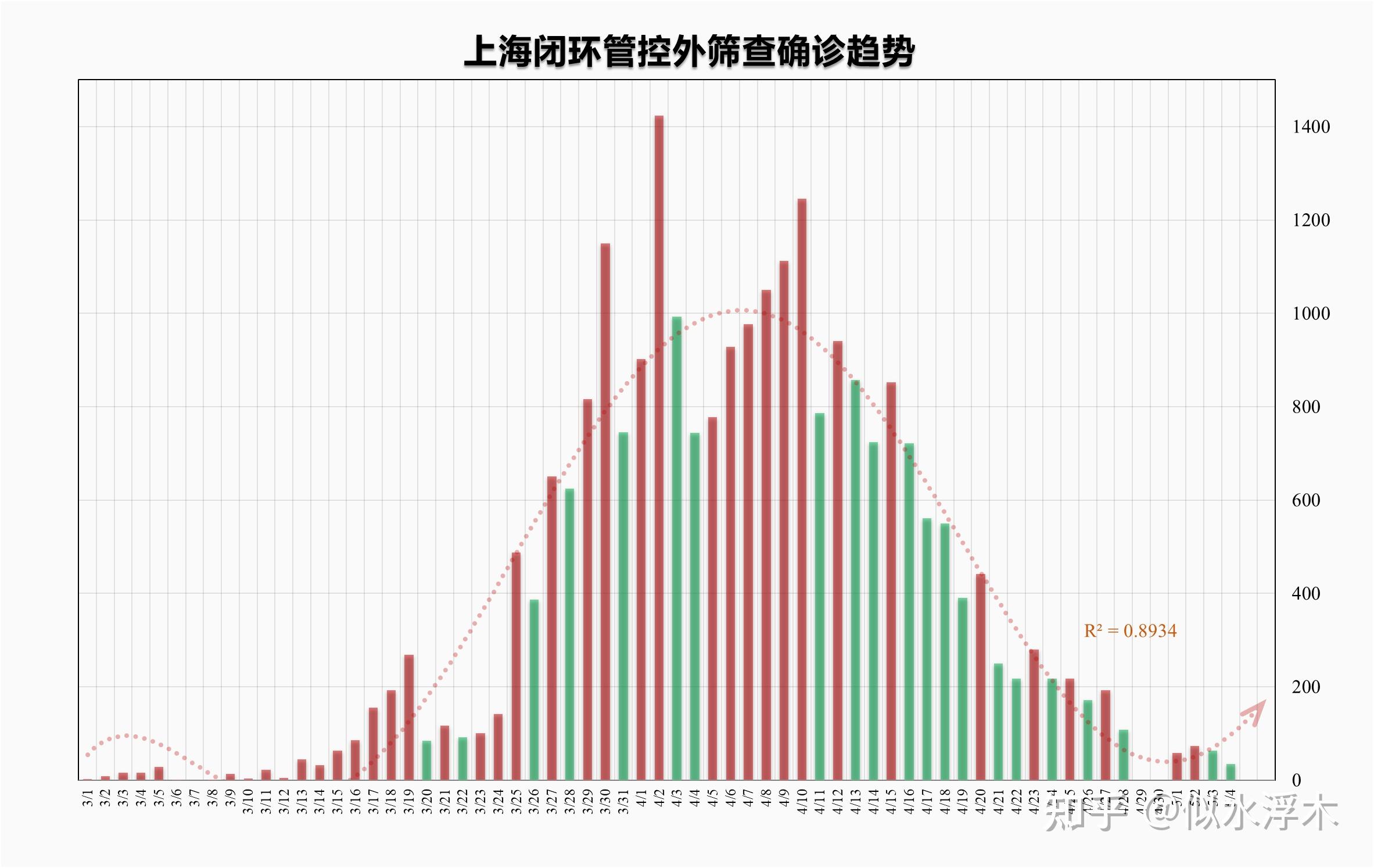 上海市本土新增疫情情况(上海本地疫情最新情况最新进展)