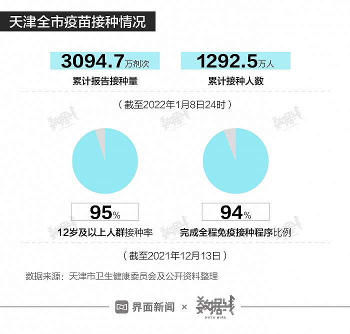 天津14天本土新增疫情(天津14天本土新增疫情最新消息)