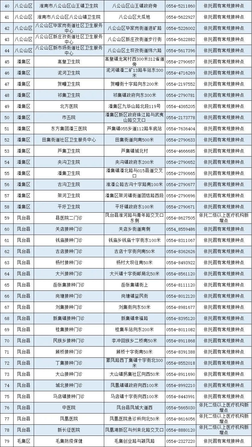 安徽蚌埠新增本土新冠(安徽蚌埠新增本土新冠病例多少)